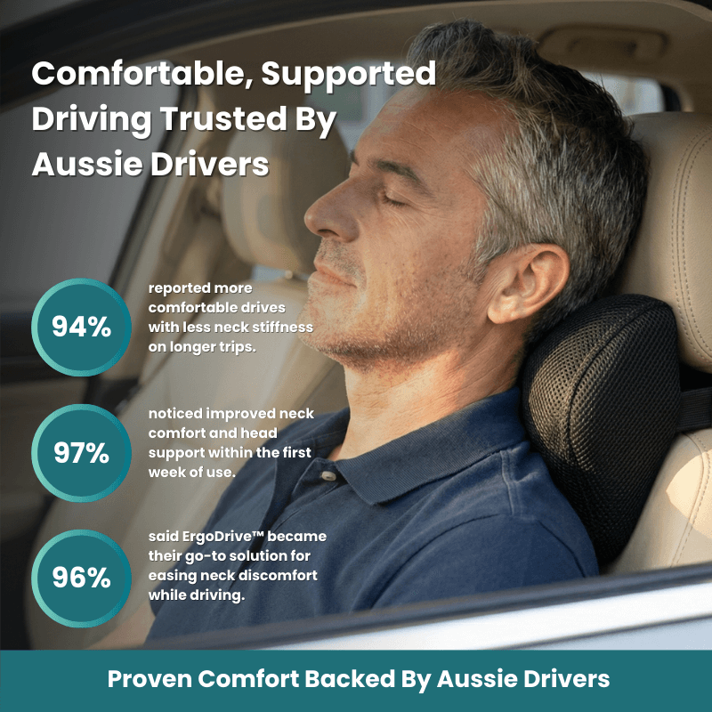 Older Australian driver resting his head on the ErgoDrive car neck cushion, with survey stats on reduced neck stiffness