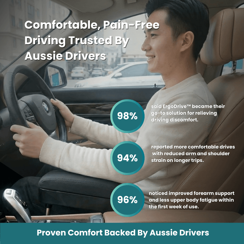 Driver resting his arm on the ErgoDrive car armrest cushion, with survey stats on reduced arm and shoulder strain