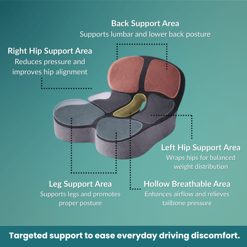ErgoDrive™ Support Series Seat Cushion