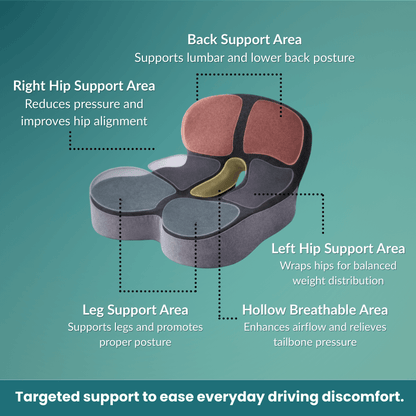 ErgoDrive™ Support Series Seat Cushion
